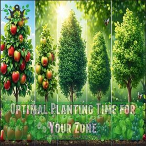 Optimal Planting Time for Your Zone