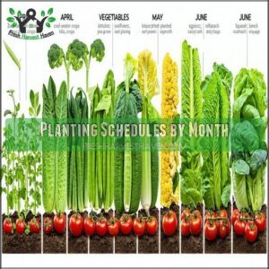 Planting Schedules by Month