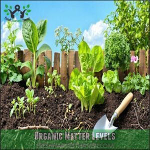 Organic Matter Levels