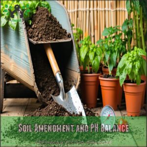 Soil Amendment and PH Balance