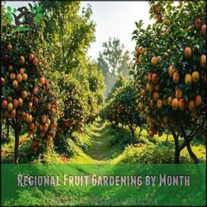 Regional Fruit Gardening by Month
