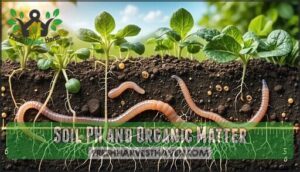 soil ph and organic matter