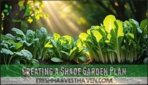 creating a shade garden plan