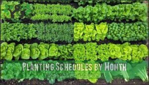 planting schedules by month