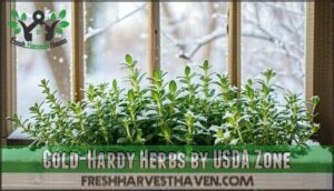 cold-hardy herbs by usda zone