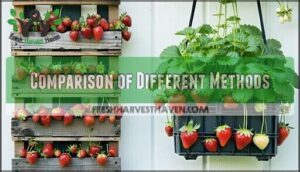 comparison of different methods