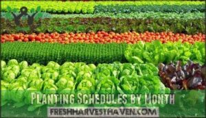 planting schedules by month