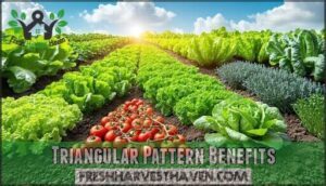 triangular pattern benefits