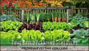 zone based planting schedules