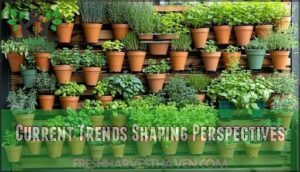 current trends shaping perspectives