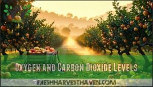 oxygen and carbon dioxide levels