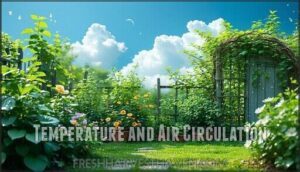 temperature and air circulation