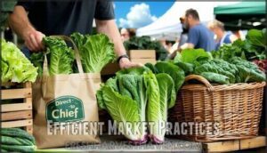 efficient market practices