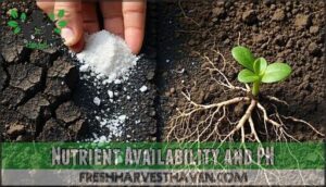 nutrient availability and ph