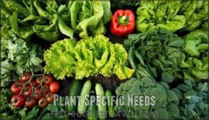 plant specific needs
