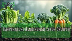 temperature requirements for growth