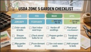 building a printable month-by-month zone 5 checklist building a printable month-by-month zone 5 checklist